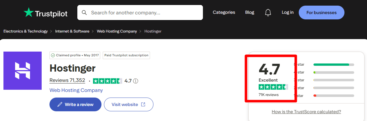 דף Trustpilot של Hostinger (הוסטינגר) המציג דירוג של 4.7 כוכבים על סמך למעלה מ-71,000 ביקורות.